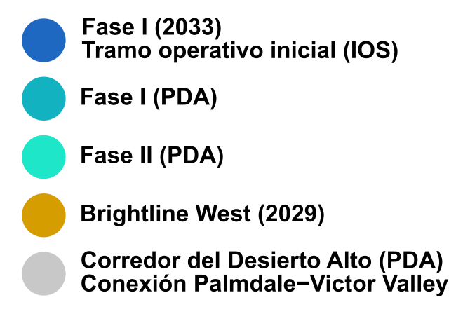 Spanish Labels