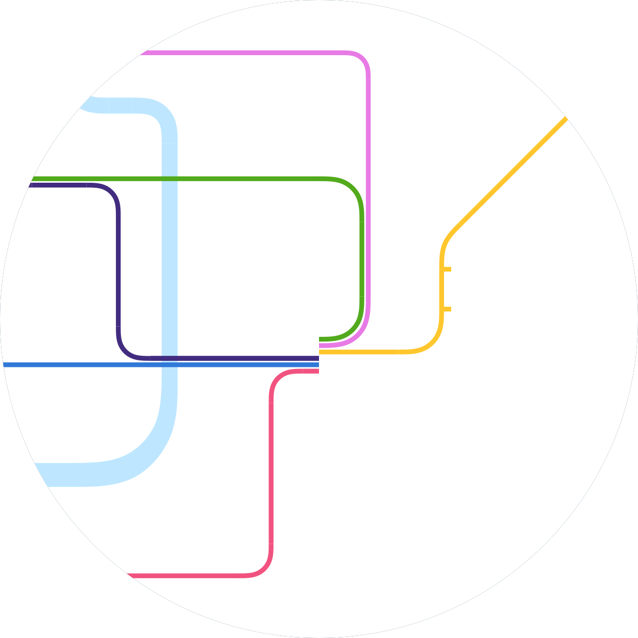 Esplanade Simplified Map