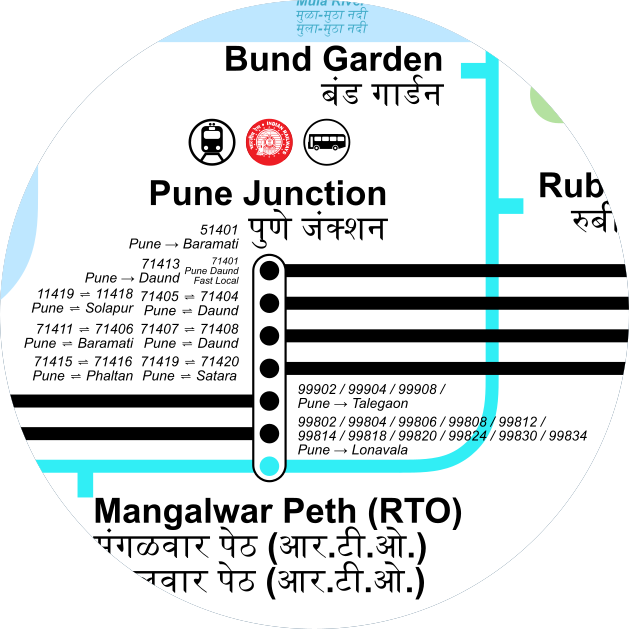 Pune Junction Label