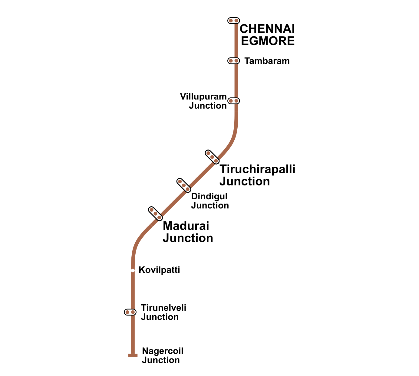 Nagercoil Madurai Simplified Schematic Map Route Map