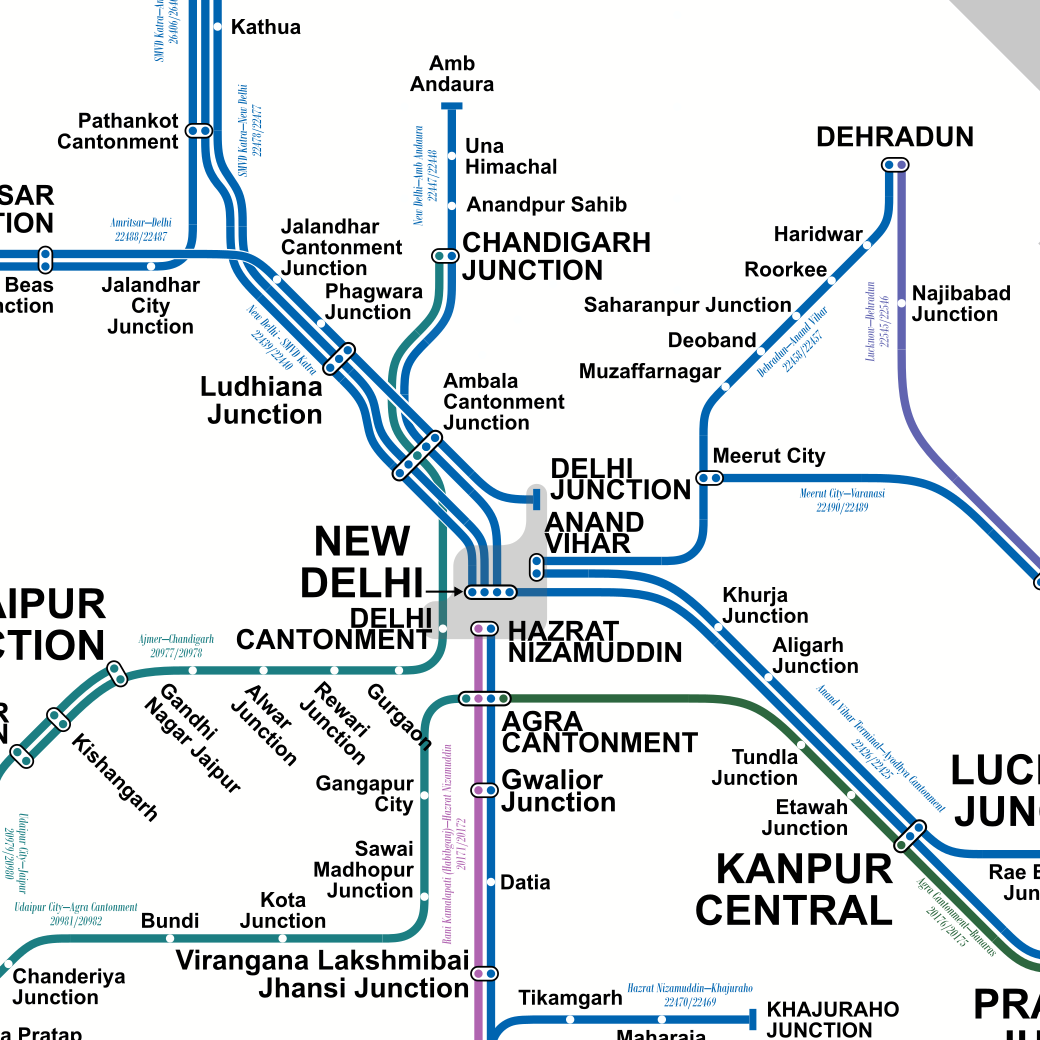 Delhi and Northern Railway Inset